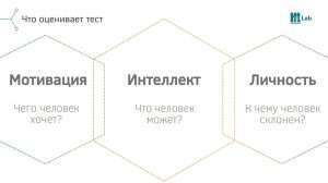 testy-dlja-biznes-planirovanija-ocenka-idei-i-gotovnosti-k-realizacii