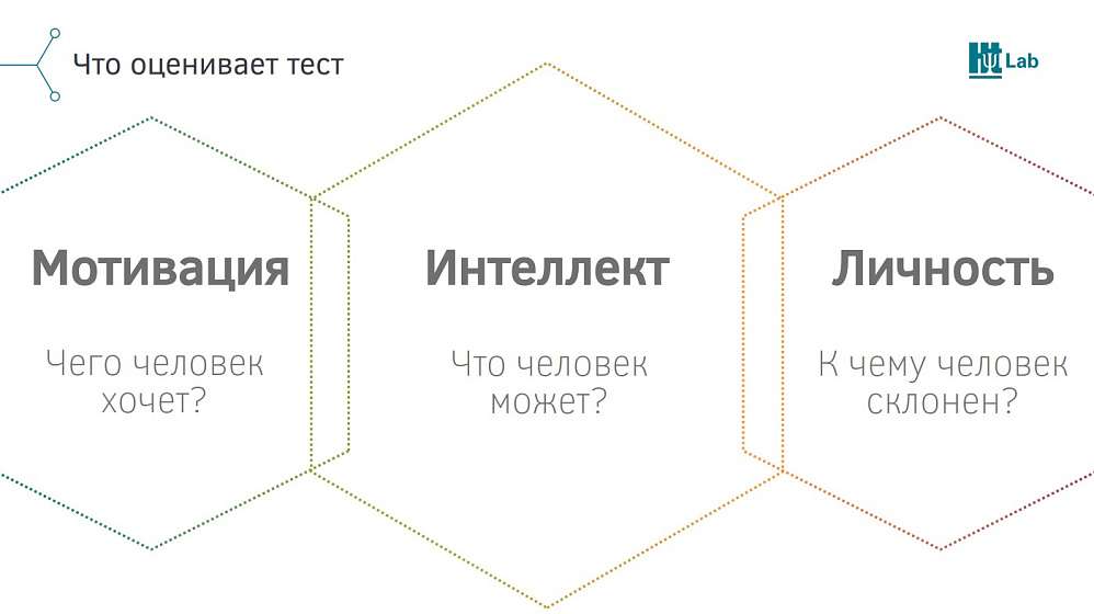 testy-dlja-biznes-planirovanija-ocenka-idei-i-gotovnosti-k-realizacii