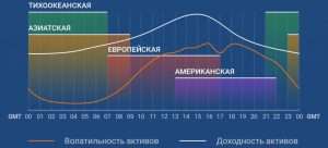 torgovye-sessii-foreks-kljuch-k-uspeshnoj-torgovle