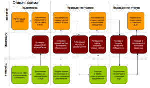 uchastie-v-aukcionah-na-rts-tender-polnoe-rukovodstvo-dlja-postavshhikov