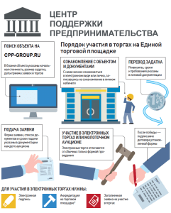 uchastie-v-tenderah-v-ufe-polnoe-rukovodstvo-dlja-predprinimatelej