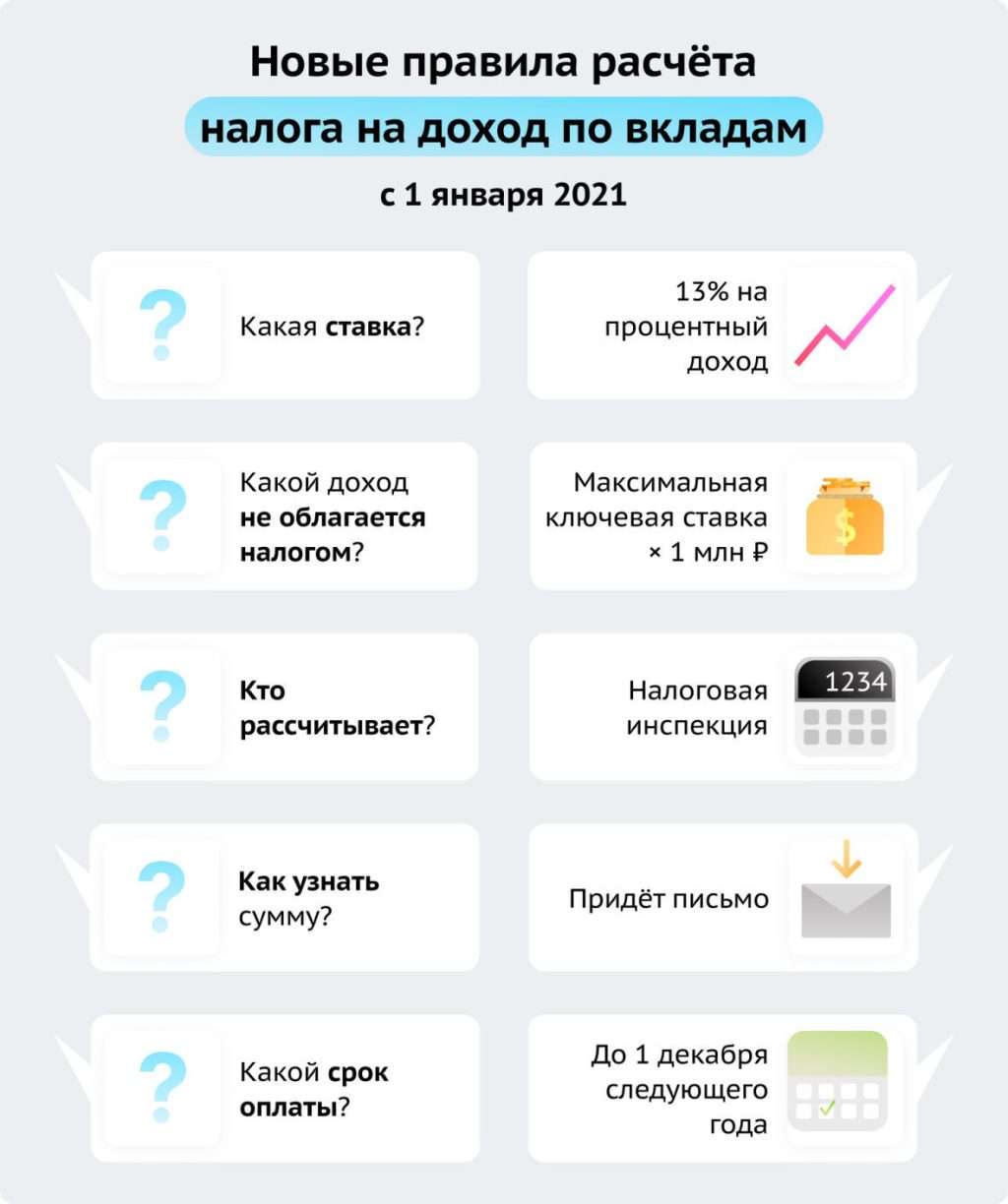 vklady-v-russkij-ipotechnyj-bank-preimushhestva-uslovija-i-vybor