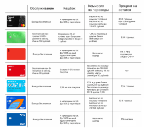 vybor-debetovoj-karty-skb-banka-podrobnyj-obzor-i-sravnenie