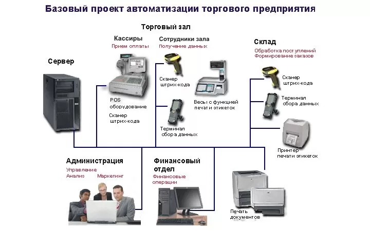 vybor-oborudovanija-dlja-biznesa-s-chego-nachat