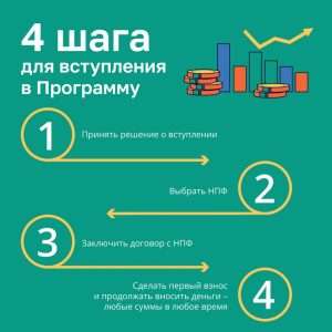 investicii-v-svoe-vremja-kak-sozdat-budushhee-segodnja