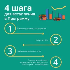 investicii-v-svoe-vremja-kak-sozdat-budushhee-segodnja