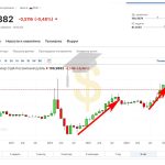 Прогноз курса доллара на завтра на Форекс: Ключевые факторы
