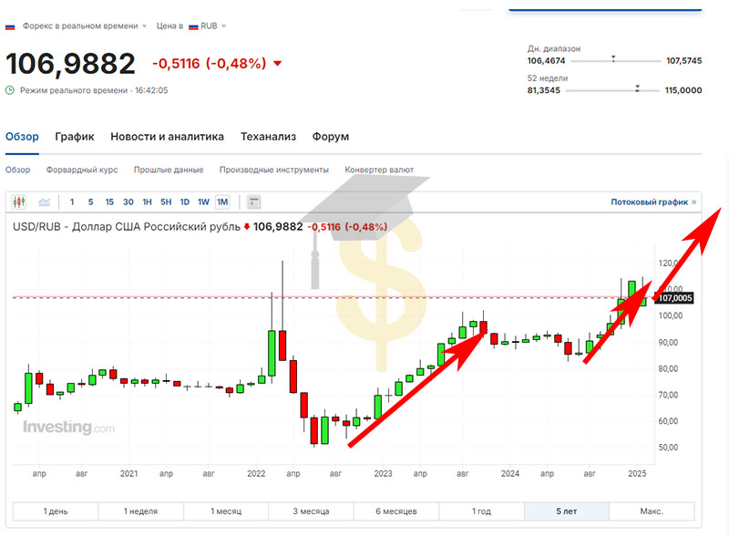 prognoz-kursa-dollara-na-zavtra-na-foreks-kljuchevye-faktory